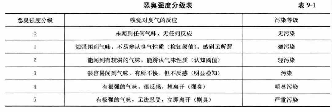 污水处理厂臭气来源分类及处理方式