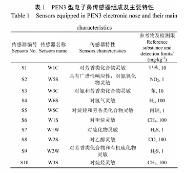 表1.png